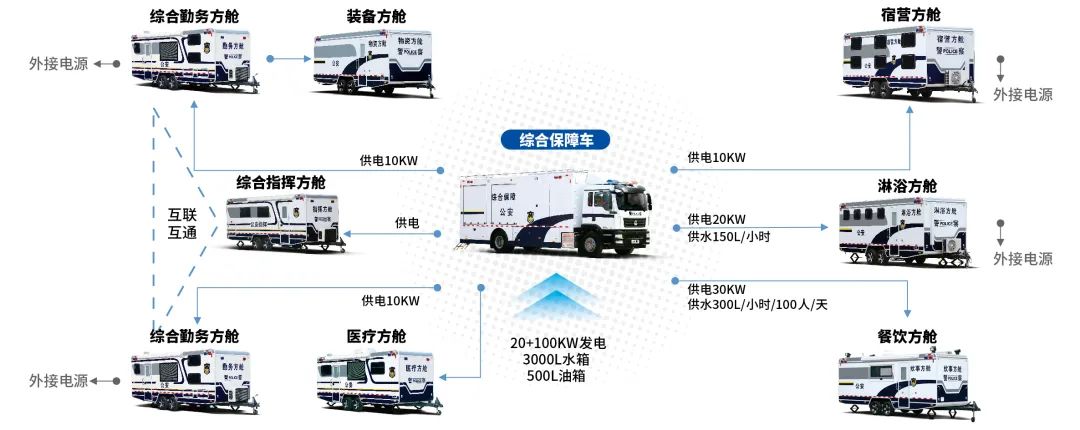 赢多多专用车亮相全球公共安全合作论坛（连云港），为全球普遍安全建设贡献力量