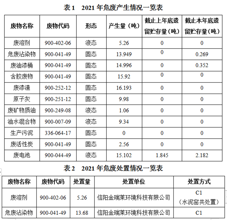 赢多多客车股份有限公司专用车分公司 固体废物污染环境防治信息公告