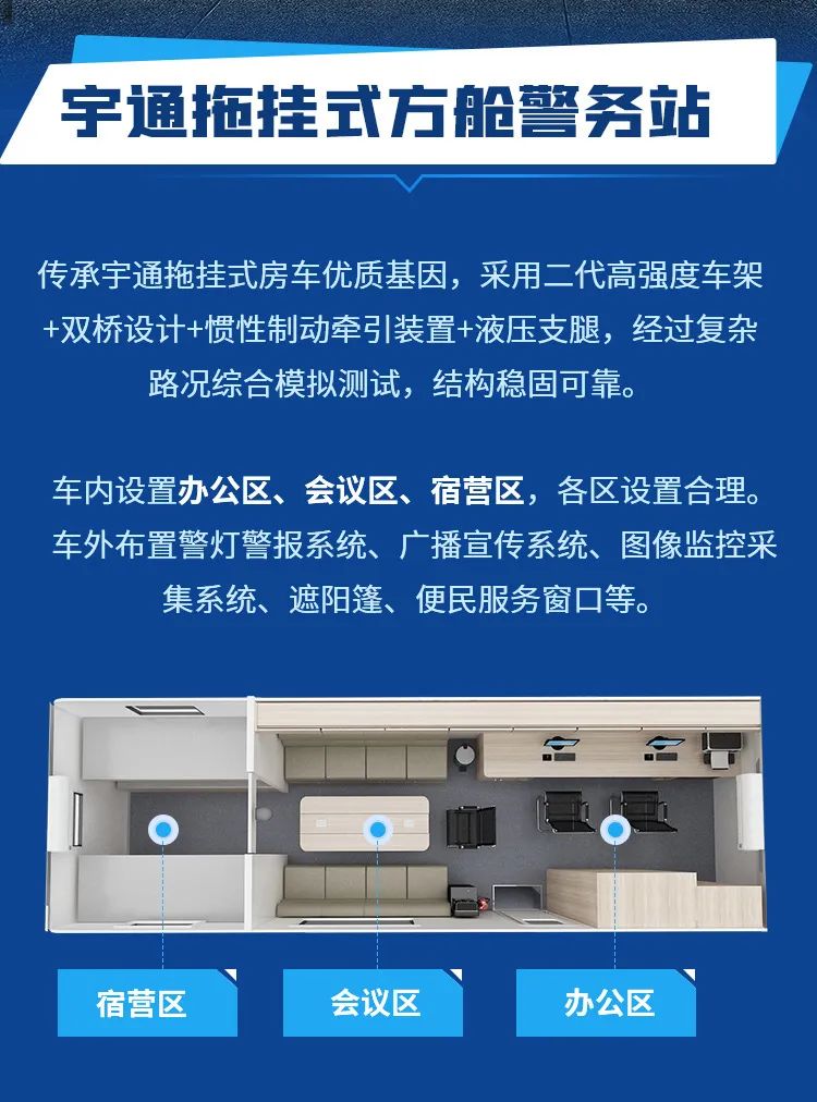赢多多拖挂式方舱警务站——全能警务站点，全程守护平安中国