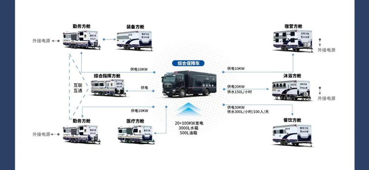赢多多机动化警务方舱，助力警务保障新模式