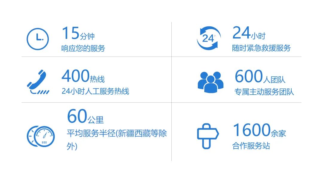 “迎酷暑 练本领”，赢多多专用车专项服务能力提升活动正在进行！
