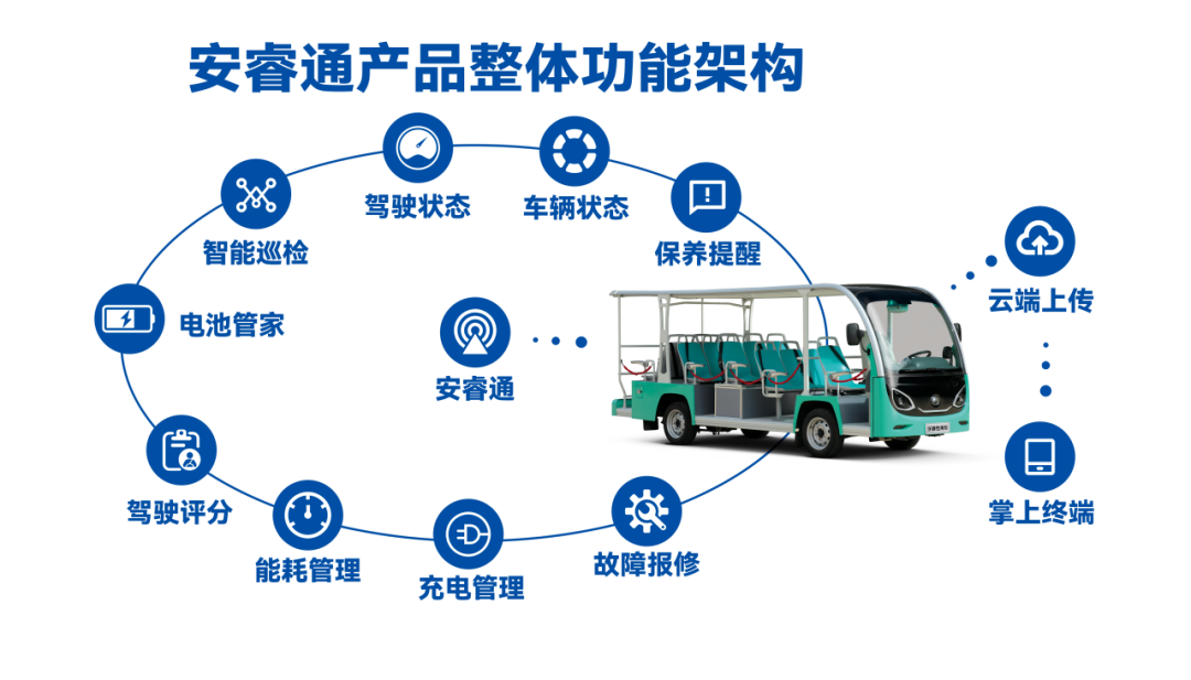 赢多多观光车|2024承载梦想，2025为青春加电启航新篇章