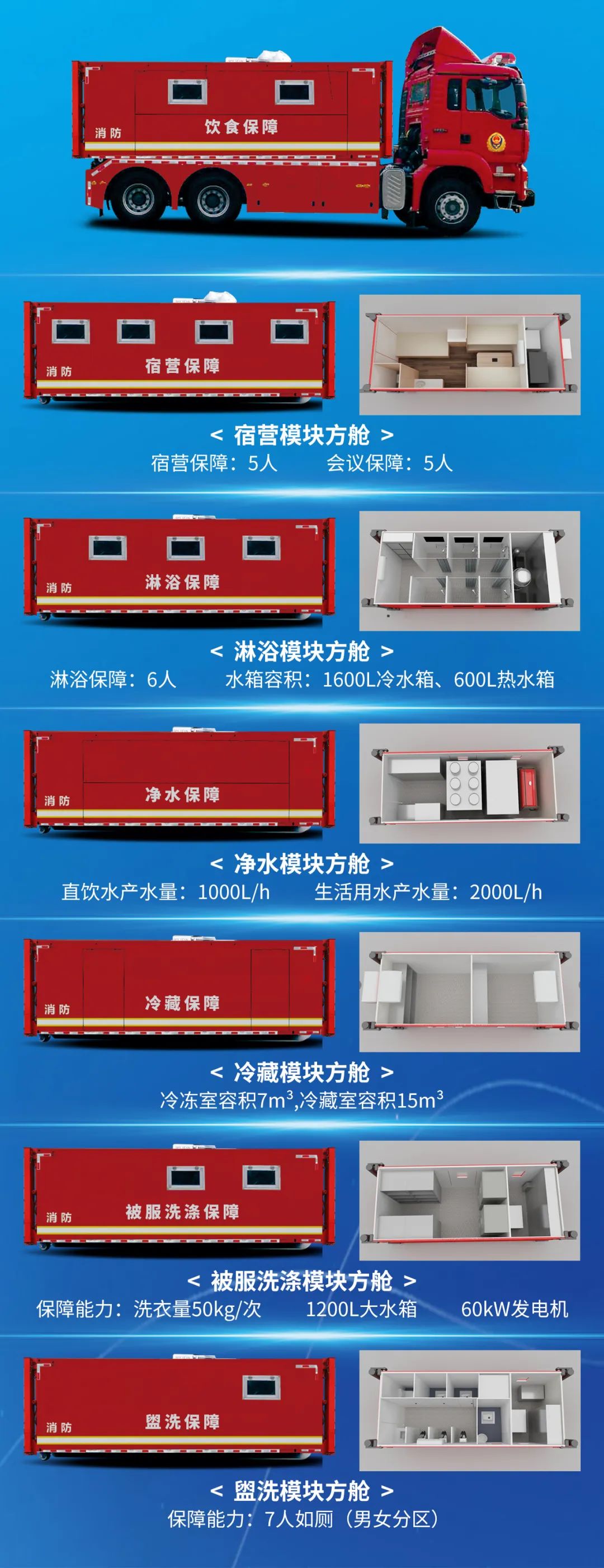 赢多多模块化方舱组打造立体战勤保障体系