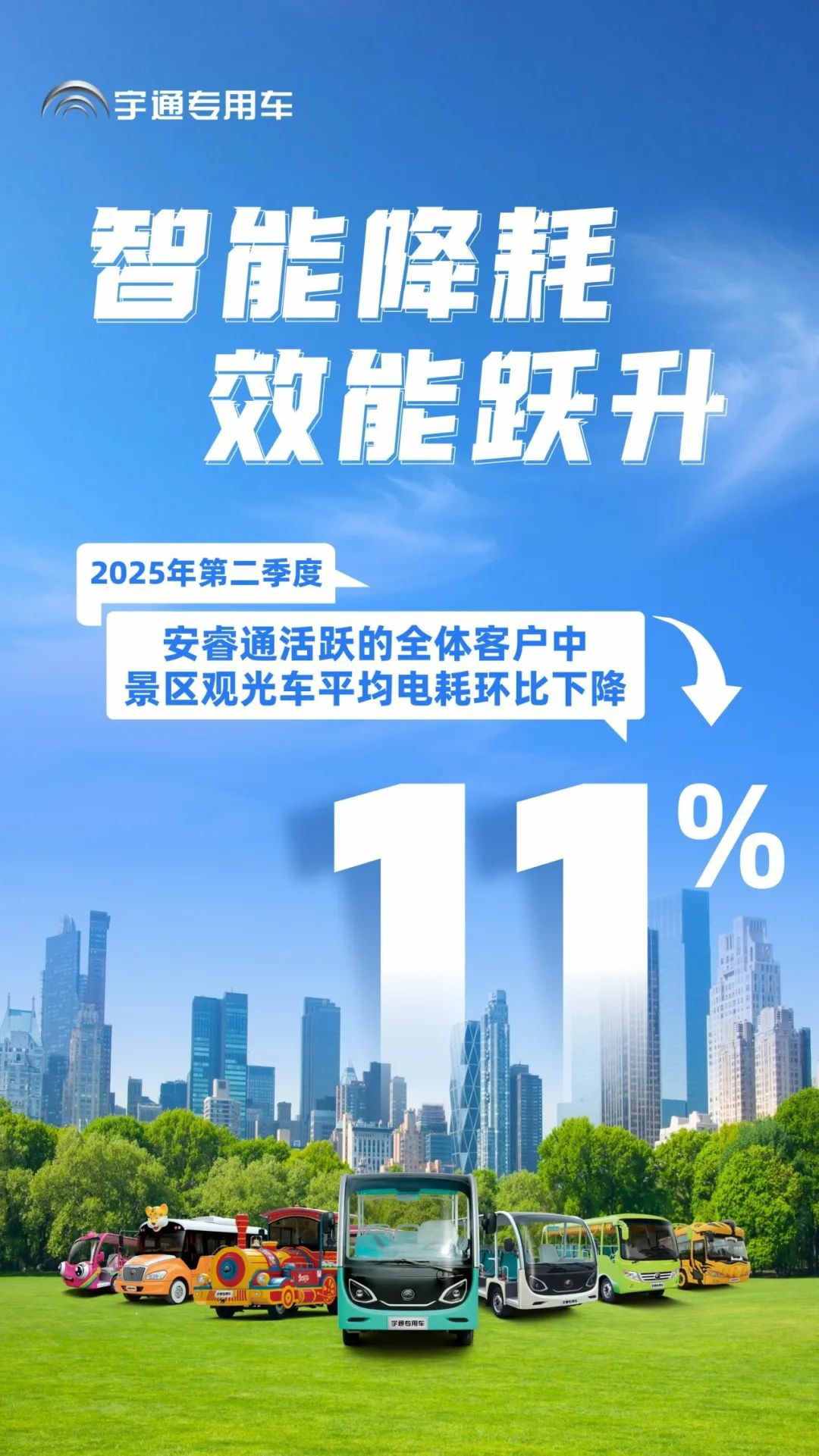 赢多多安睿通：全方位精准管控，开启观光车低成本高效运营新时代