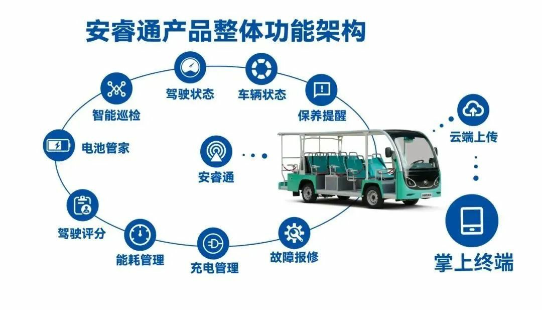 赢多多安睿通：全方位精准管控，开启观光车低成本高效运营新时代